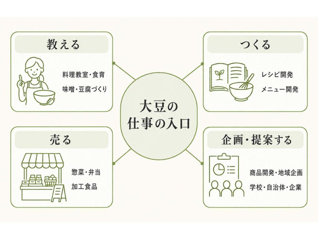 大豆の仕事